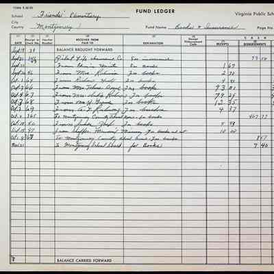 Friends Elementary School Fund Ledger (Books and Insurance)