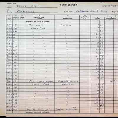Friends Elementary Fund Ledger (Lunch Room), 1961-1962