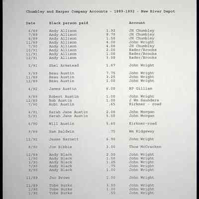 Folder 24: Chumbley Harper Accounts