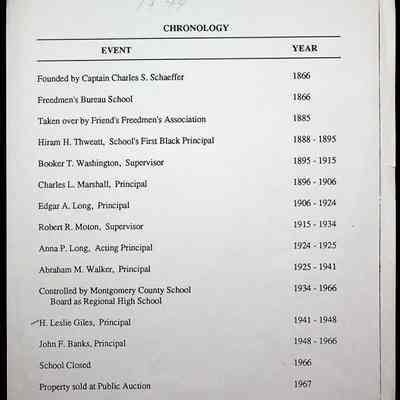 Christiansburg Institute Administrative Documents, 1901-1963
