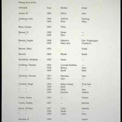 Folder 10: Montgomery Slaves