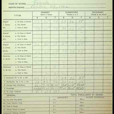 Friends Elementary School Monthly Reports, 1962-1963