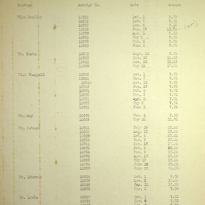 John F. Banks Receipts: Various Student Receipts