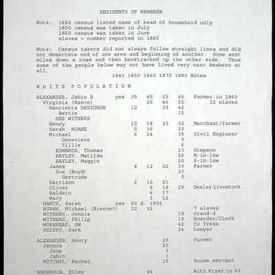 Folder 7: Newbern Residents
