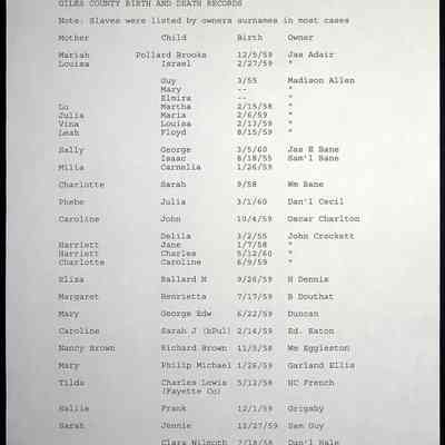 Folder 23: Giles Co Births and Deaths