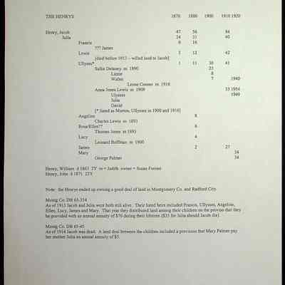 Folder 37: H