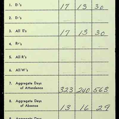 Monthly Principal Reports, 1963-1964