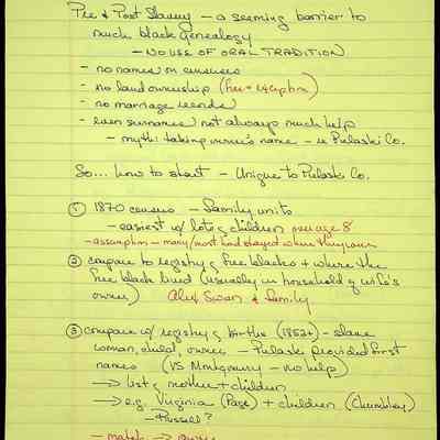 Folder 30: Doing Black History