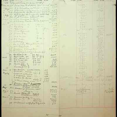 Radford Schools Administrative Records, 1970s