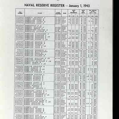 Naval Reserve Register, January 1, 1943