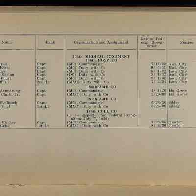 US Adjutant General Military Records 1937