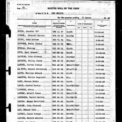 US Navy Muster Roll, USS New Mexico, March 1945