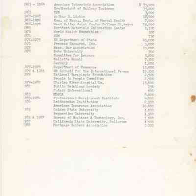 Edward L. Bernays — Business Clients