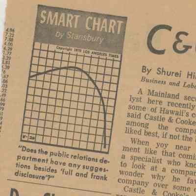 Smart Chart
