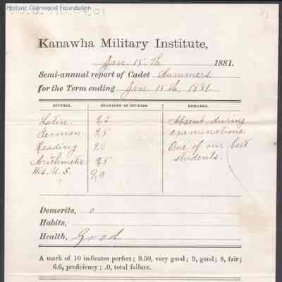 George W. Summers, Progress Report, Kanawha Military Institute, Jan 15, 1881