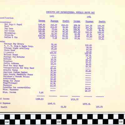 Buffalo Grove Day Receipts and Expenditures 1963/1964