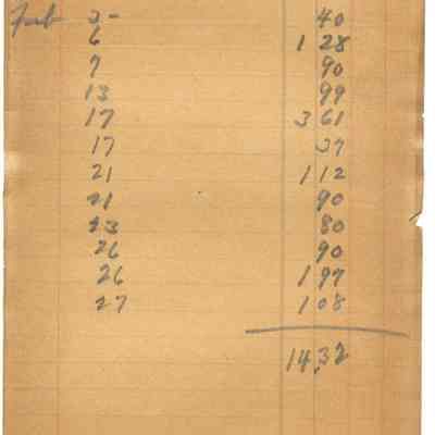 Receipt, 1920