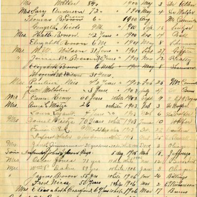 Burial Records Journal, Page 4, Master Copy: Origsize: Approx. 7.5" x 12"; Origformat: Book; Resolution: 600dpi