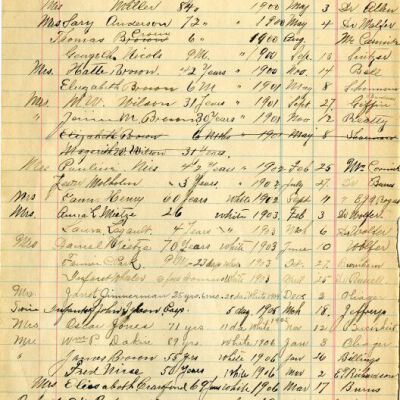 Burial Records Journal, Page 4, Access Copy: Origsize: Approx. 7.5" x 12"; Origformat: Book; Resolution: 300dpi