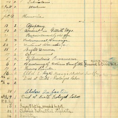 Burial Records Journal, Page 7, Master Copy: Origsize: Approx. 7.5" x 12"; Origformat: Book; Resolution: 600dpi