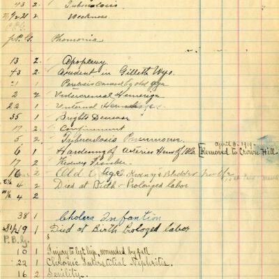 Burial Records Journal, Page 7, Access Copy: Origsize: Approx. 7.5" x 12"; Origformat: Book; Resolution: 300dpi