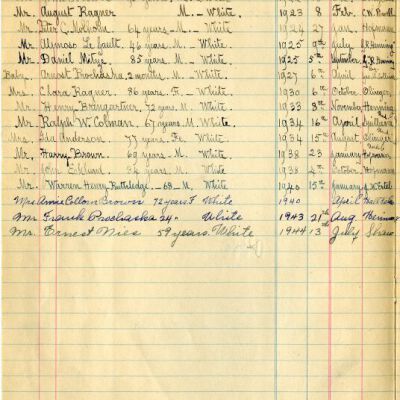 Burial Records Journal, Page 8, Access Copy: Origsize: Approx. 7.5" x 12"; Origformat: Book; Resolution: 300dpi