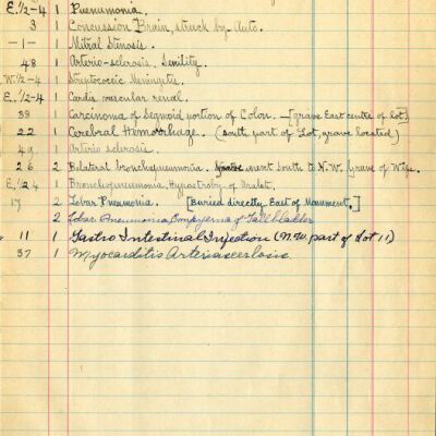 Burial Records Journal, Page 9, Master Copy: Origsize: Approx. 7.5" x 12"; Origformat: Book; Resolution: 600dpi