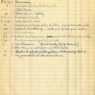 Burial Records Journal, Page 9, Access Copy: Origsize: Approx. 7.5" x 12"; Origformat: Book; Resolution: 300dpi