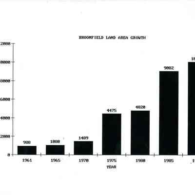 Broomfield Land Area Growth