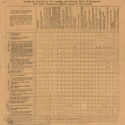 Loading and Storage Chart of Explosives and Other Dangerous Articles