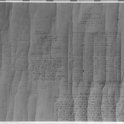 Townsite Plat of Clarkson 1897
