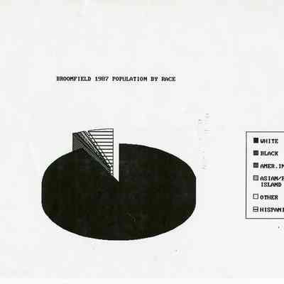 Population statistics