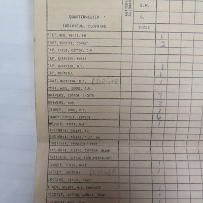 Military Individual Clothing and Equipment Record