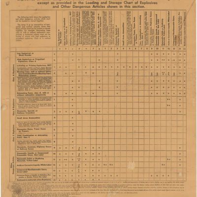 Instructional poster on loading and storing explosives, 1960: Origsize: 17" x 20.5"; Origformat: Other; Resolution: 300dpi