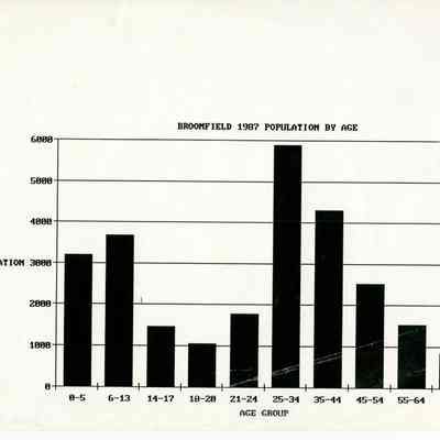 Population statistics