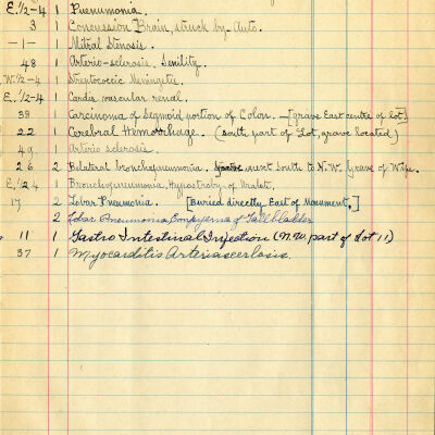Lakeview Cemetery Burial Records Journal