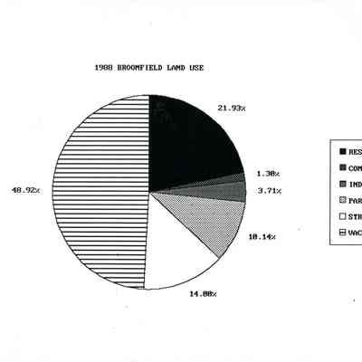 1988 Land Use