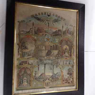 Masonic Chart: framed. c. 1867