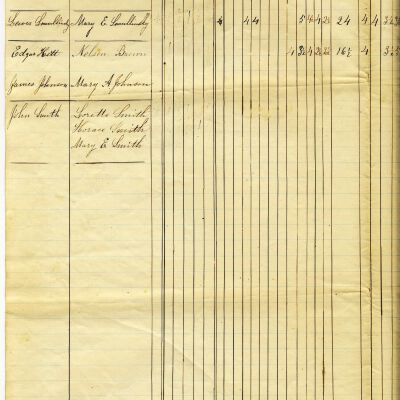 Partial list of students, date and school district unknown