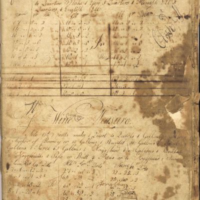 Miller family Cyphering Book, circa 1792
