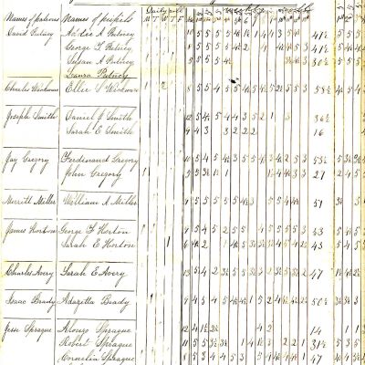 List of Scholars who attended the school in District No.10, Town of Bedford, 1862
