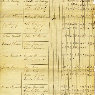 List of scholars who attended school in District No. 10, Town of Bedford, 1862-63