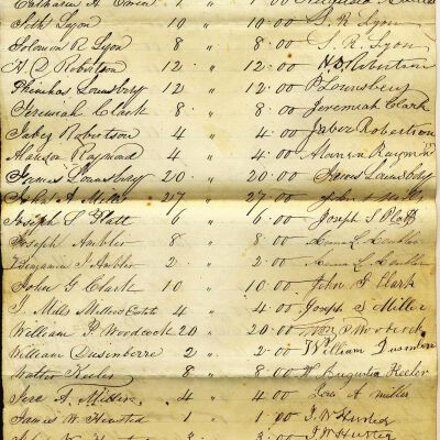 List of shareholders in the Bedford Female Institute, 1866