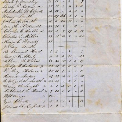 Comparative Standing of the Students of Bedford Academy during the tern commencing May 1st ending Sept. 28, 1848