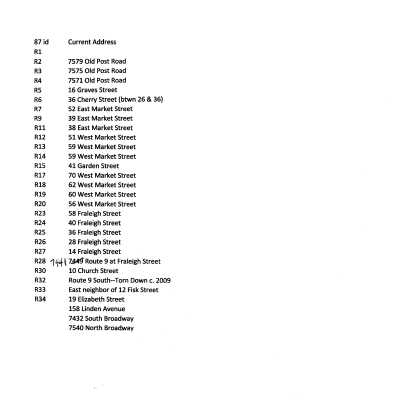 addresses that are inventoried