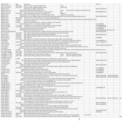 Teal Files (Spreadsheet)
