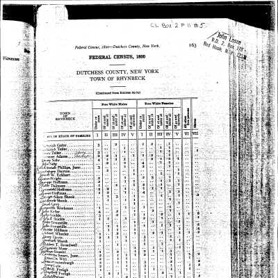 1800 Federal Census - Rhynbeck