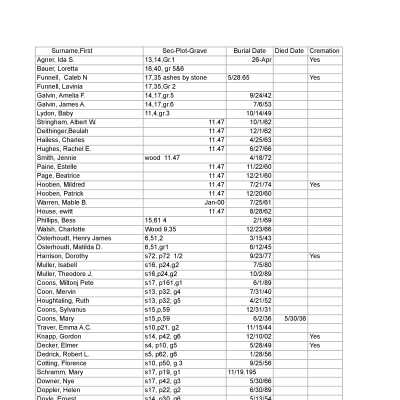 St. Paul Cemetery Plot Listing