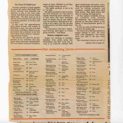 News clippings about the state of farming, 1988