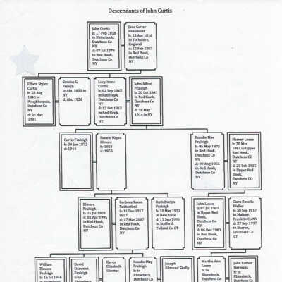 John Curtis descendants chart